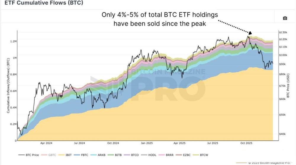 比特币2026年展望:从数据指标到三大情景预判_wishdown.com 比特币2026年数据驱动展望