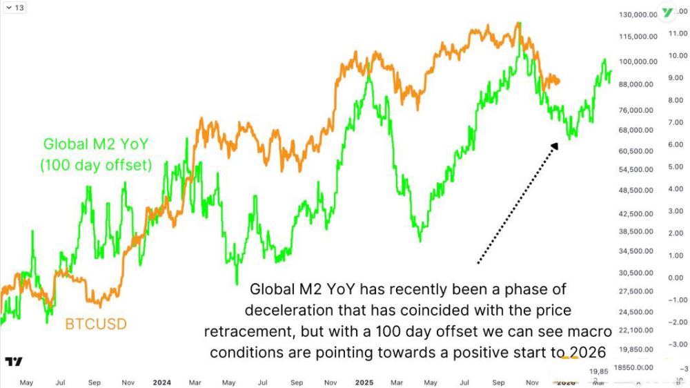 比特币2026年展望:从数据指标到三大情景预判_wishdown.com 比特币2026年数据驱动展望