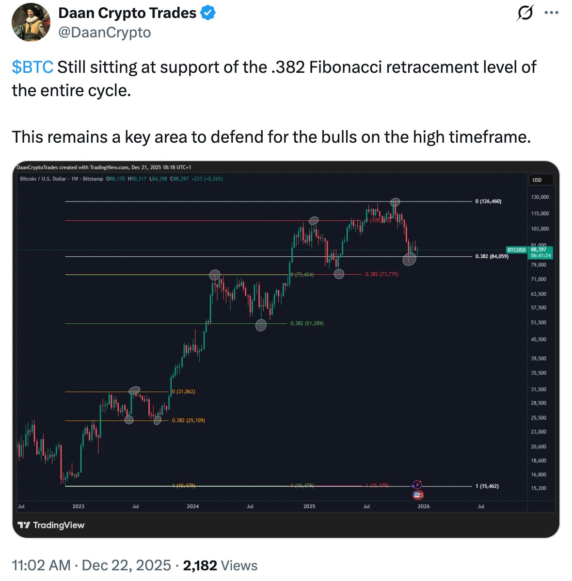 比特币(BTC) 比特币(BTC)“圣诞反弹”目标12万美元,关键BTC指标转为看涨