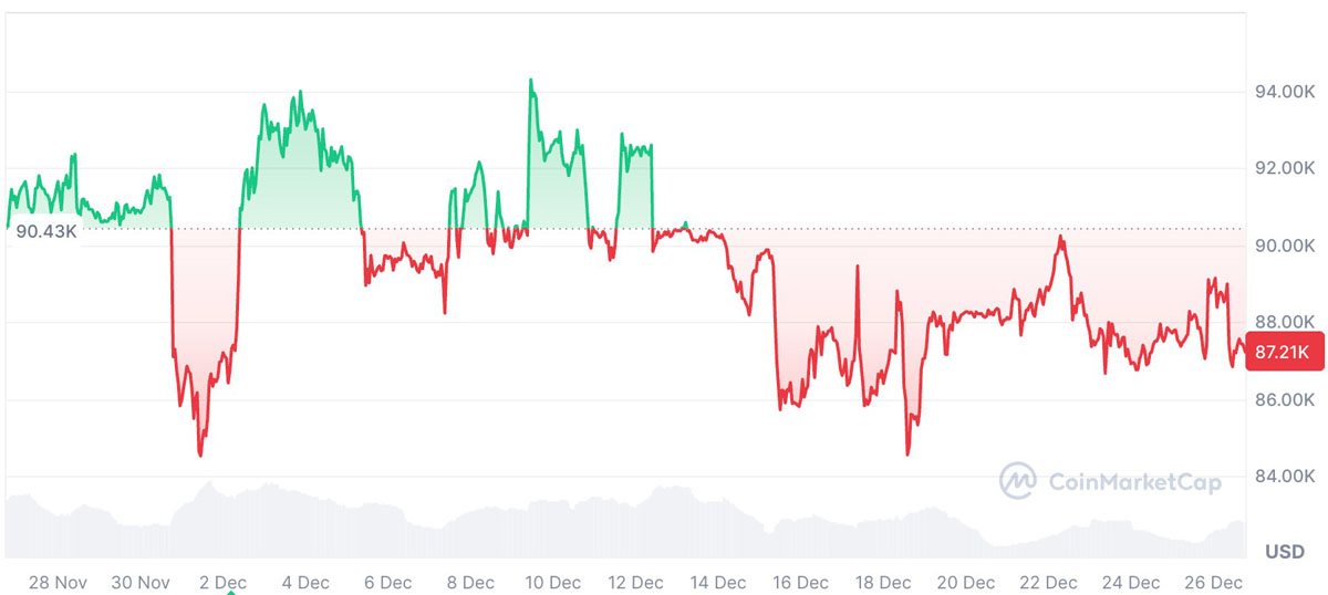 萨姆森·莫分析:比特币(BTC)将在2025年迎来熊市,未来将迎来长达十年的牛市_wishdown.com 萨姆森·莫分析:比特币(BTC)将在2025年迎来熊市,未来将迎来长达十年的牛市