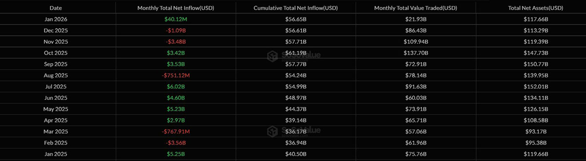 比特币(BTC)和以太坊(ETH)ETF在2026年初资金流入逆转后蒸发超10亿美元_wishdown.com 比特币(BTC)和以太坊(ETH)ETF在2026年初资金流入逆转后蒸发超10亿美元