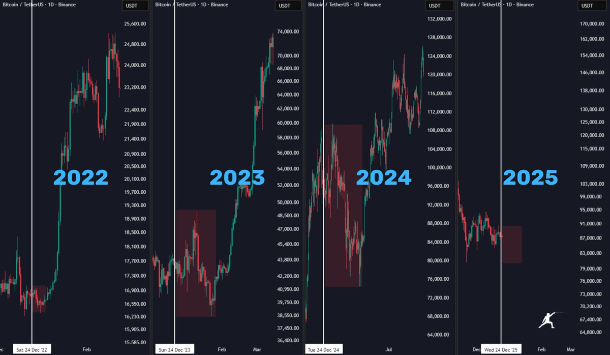 比特币2026年看涨行情分析:交易员们认为BTC价格有望突破6位数,出现 比特币2026:6位数牛市信号