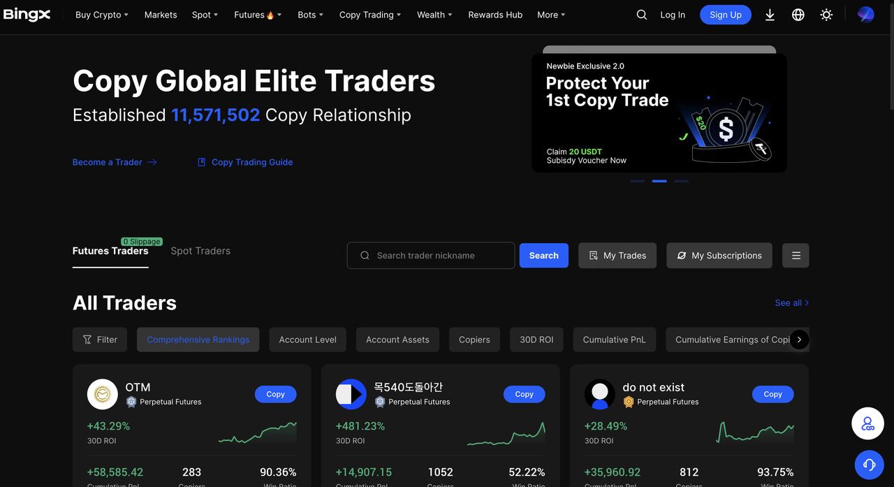 2026年新手最佳的加密货币跟单交易平台汇总_wishdown.com 2026年新手最佳的加密货币跟单交易平台汇总