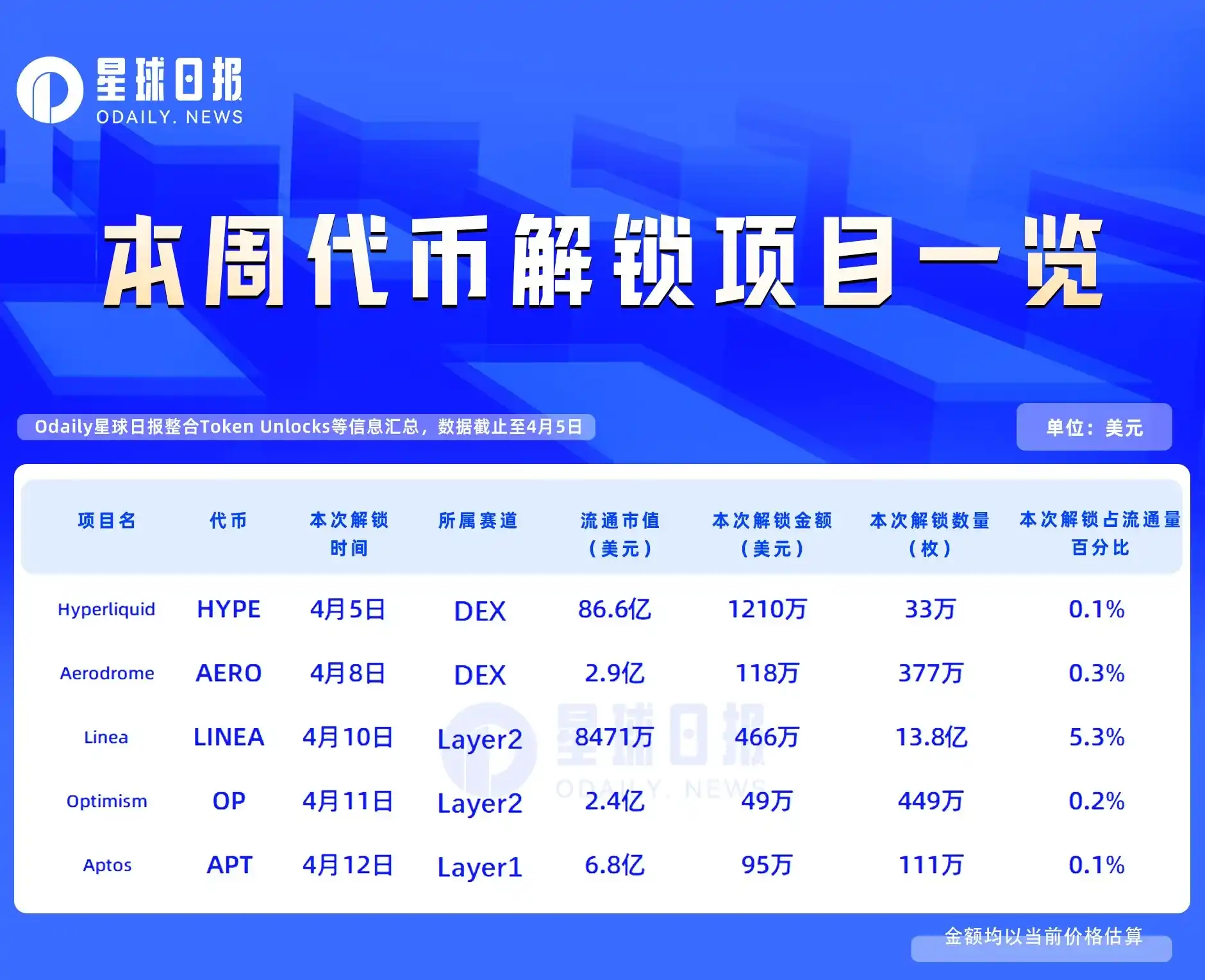 LINEA�����ܶȽ������棺�����ͷ�5.3%��ͨ��Ӧ����������ʱ�䡢���������г�Ӱ�������