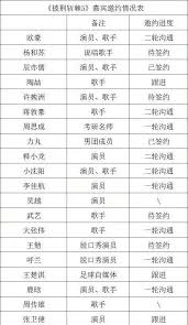 披荆斩棘5季名单都有谁_wishdown.com 披荆斩棘5季阵容展示