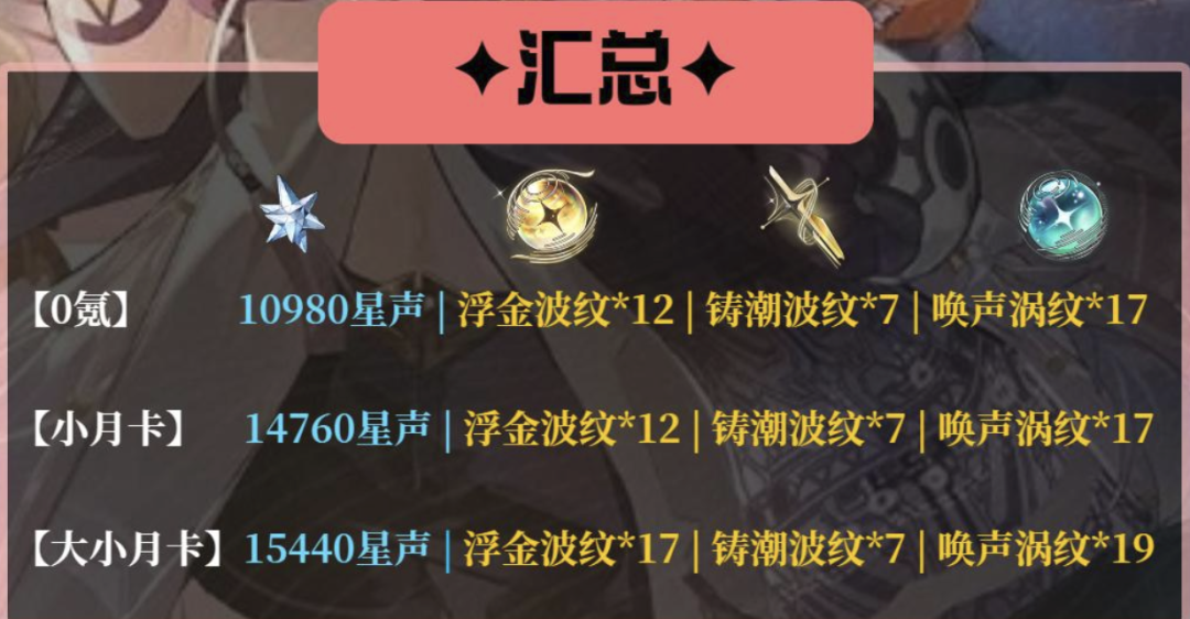 《鸣潮》3.2版本可获星声奖励汇总_wishdown.com 《鸣潮》3.2版本可获星声奖励汇总