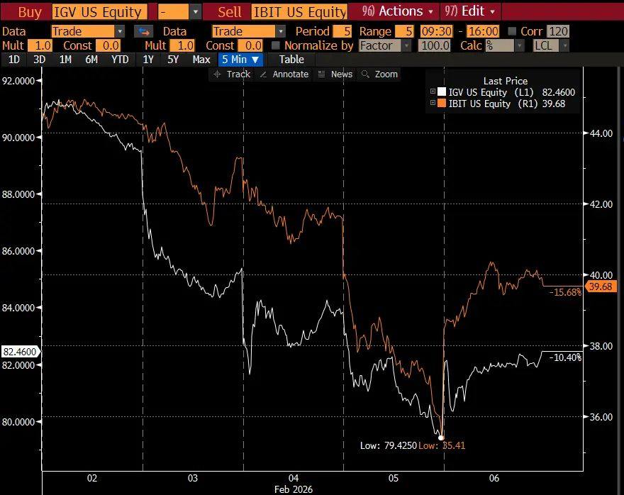黑天鹅原来是它:本轮比特币暴跌的真正原因_wishdown.com 比特币暴跌原因