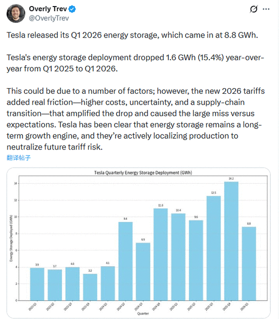 5万辆滞销特斯拉压顶、深陷“三重压力”!马斯克强闯生死局_wishdown.com 5万辆滞销特斯拉压顶、深陷“三重压力”!马斯克强闯生死局_wishdown.com