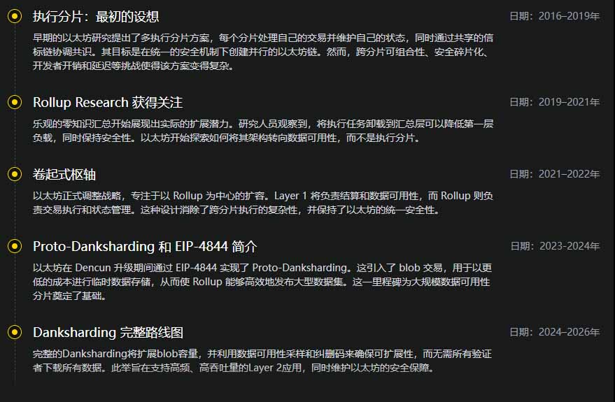 加密货币中的分片是什么?加密货币分片实践:以太坊分片_wishdown.com 加密货币中的分片是什么?加密货币分片实践:以太坊分片