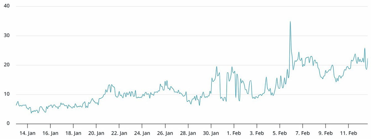 比特币(BTC)衍生品市场收缩:未平仓合约量创2025年新低,机构持仓谨慎_wishdown.com 比特币(BTC)衍生品市场收缩:未平仓合约量创2025年新低,机构持仓谨慎