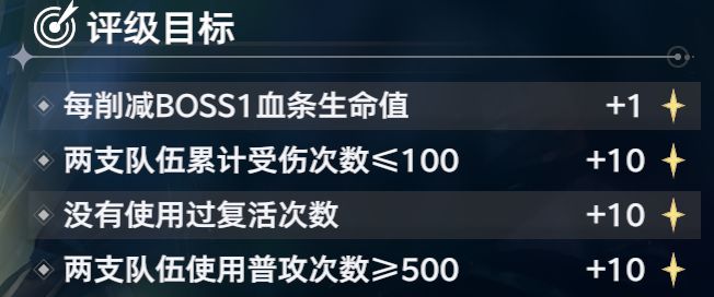 《斗罗大陆:猎魂世界》比比东列传最终BOSS魔龙攻略_wishdown.com 《斗罗大陆:猎魂世界》比比东列传最终BOSS魔龙攻略_wishdown.com