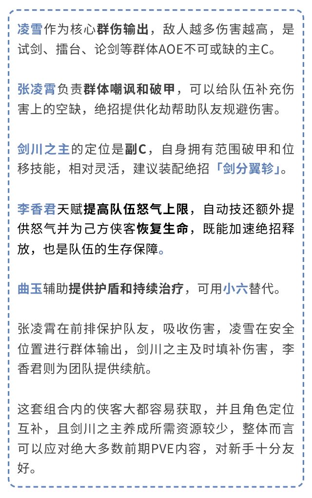 《对决!剑之川》常用阵容推荐_wishdown.com 《对决!剑之川》常用阵容推荐