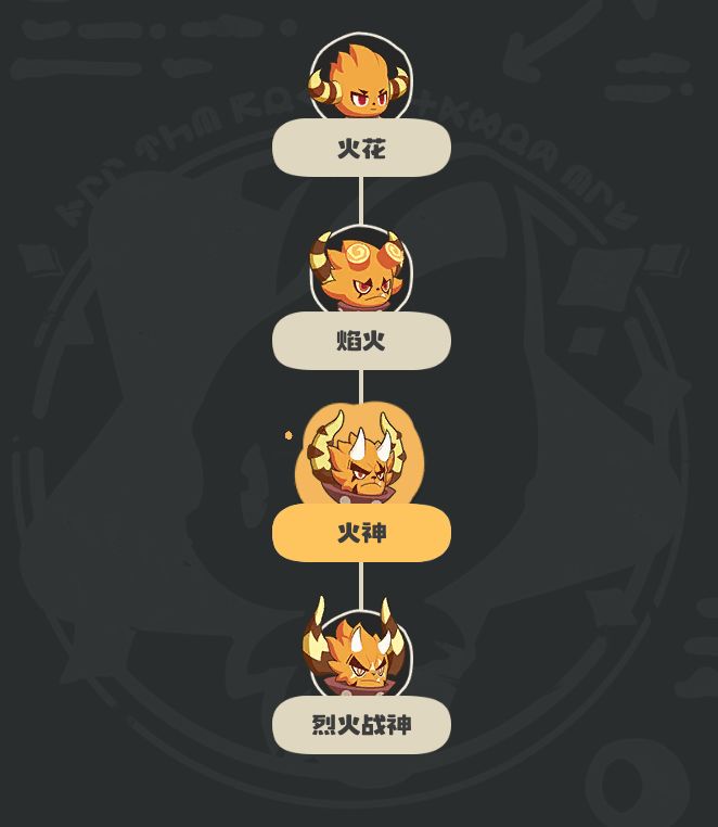 《洛克王国:世界》火神玩法攻略_wishdown.com 《洛克王国:世界》火神玩法攻略_wishdown.com