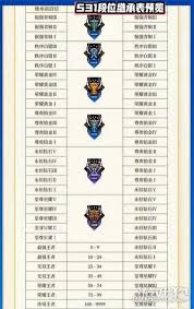 王者荣耀双排段位规则是什么_wishdown.com 王者荣耀双排段位规则是什么