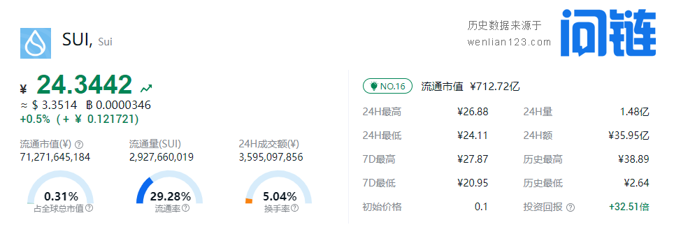 ��Ȧ����:��������Ѷ��������