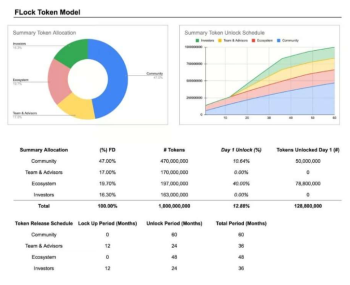 FLOCK是什么币 FLOCK币未来走势预测_wishdown.com FLOCK是什么币 FLOCK币未来走势预测_wishdown.com