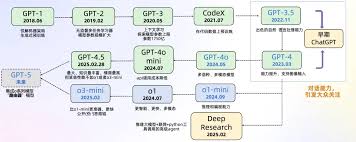 deepseek如何识别图片并进行分析流程_wishdown.com DeepSeek识别图片并进行分析的流程示意图