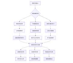 deepseek如何识别图片并进行分析流程_wishdown.com DeepSeek分析报告与结果展示示意图