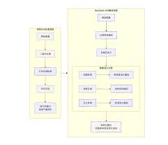 deepseek如何识别图片并进行分析流程_wishdown.com DeepSeek分析引擎启动与进度显示示意图