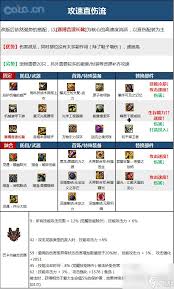 DNF17周年庆暗枪选什么毕业装备搭配_wishdown.com DNF17周年庆暗枪毕业装备搭配推荐