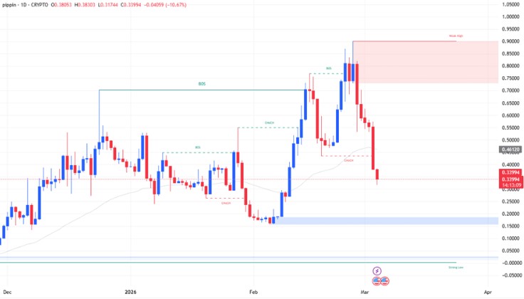PIPPIN价格分析:交易量激增意味着什么?_wishdown.com PIPPIN价格分析:交易量激增意味着什么?_wishdown.com