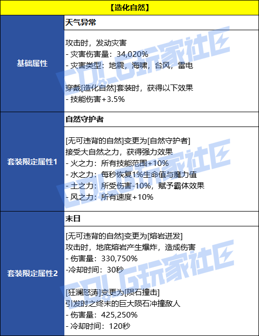 DNF�컯��Ȼ��Լ��װЧ��һ��