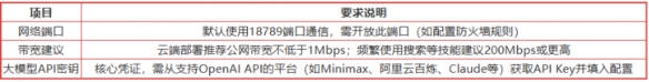 openclaw龙虾本地部署配置要求_wishdown.com openclaw龙虾本地部署配置要求_wishdown.com