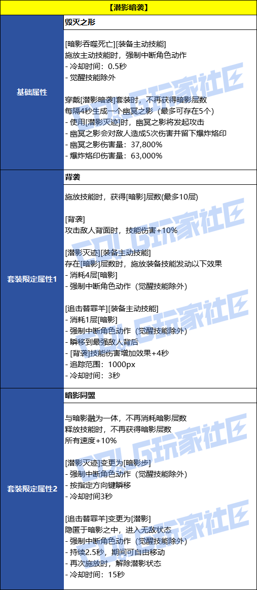 DNFǱӰ��Ϯ��Լ��װЧ��һ��