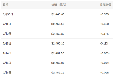eth会涨到多少 eth会突破10万美元吗_wishdown.com eth会涨到多少 eth会突破10万美元吗_wishdown.com