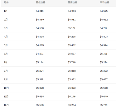 eth会涨到多少 eth会突破10万美元吗_wishdown.com eth会涨到多少 eth会突破10万美元吗_wishdown.com