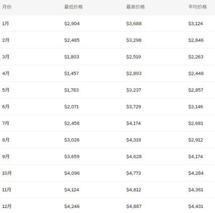 eth会涨到多少 eth会突破10万美元吗_wishdown.com eth会涨到多少 eth会突破10万美元吗_wishdown.com
