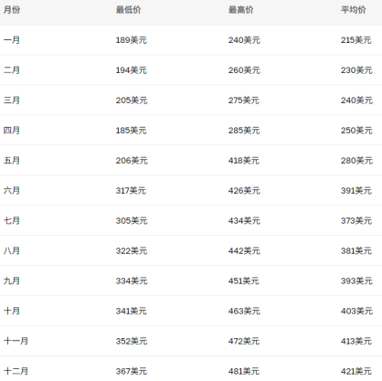 XMR币能涨到1000美元吗 XMR币是一个好投资吗_wishdown.com XMR币能涨到1000美元吗 XMR币是一个好投资吗_wishdown.com