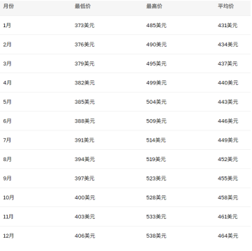 XMR币能涨到1000美元吗 XMR币是一个好投资吗 XMR币能涨到1000美元吗 XMR币是一个好投资吗