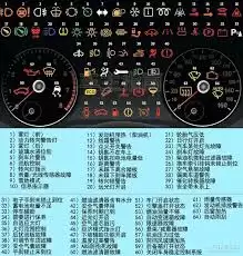 上汽大众app如何查看仪表灯-上汽大众app怎样看仪表灯_wishdown.com 上汽大众app如何查看仪表灯-上汽大众app怎样看仪表灯_wishdown.com