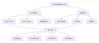 如何探索开发区国际化路径-探索开发区国际化路径的方法_wishdown.com 如何探索开发区国际化路径-探索开发区国际化路径的方法_wishdown.com