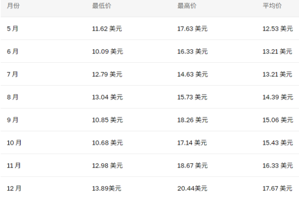 Link币2025年会涨到多少 Link币未来价格预测_wishdown.com Link币2025年会涨到多少 Link币未来价格预测_wishdown.com