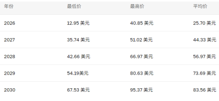 Link币2025年会涨到多少 Link币未来价格预测_wishdown.com Link币2025年会涨到多少 Link币未来价格预测_wishdown.com