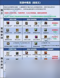 2026DNFŮ�����ҵװ����ôѡ