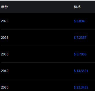 Vana币怎么买 vana币未来价值_wishdown.com Vana币怎么买 vana币未来价值_wishdown.com