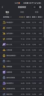 金铲铲大数据在哪查询_wishdown.com 金铲铲大数据在哪查询_wishdown.com