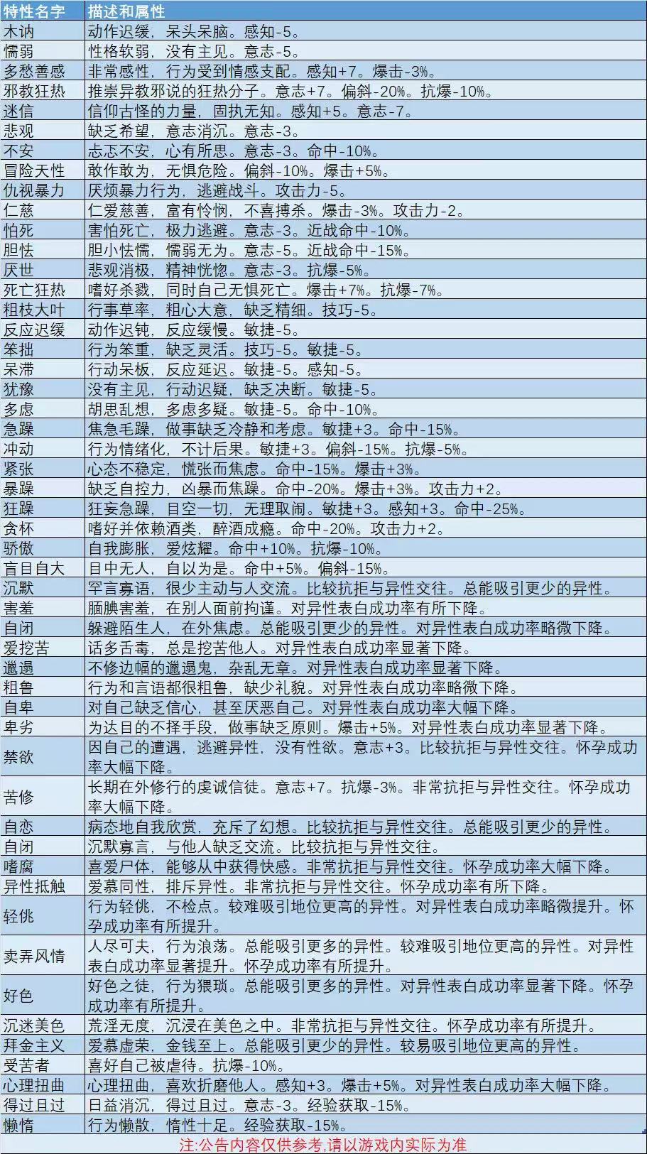 《诸神皇冠》历练攻略_wishdown.com 《诸神皇冠》历练攻略