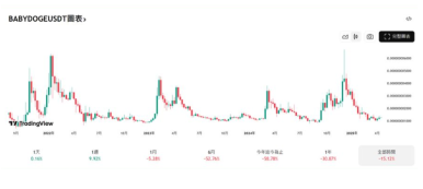 宝贝狗币未来三年多少钱一枚 宝贝狗币能涨到 一分钱吗_wishdown.com 宝贝狗币未来三年多少钱一枚 宝贝狗币能涨到 一分钱吗_wishdown.com