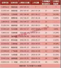 雨虹转债如何转股-雨虹转债转股操作方法_wishdown.com 雨虹转债如何转股-雨虹转债转股操作方法_wishdown.com