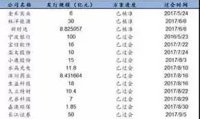 雨虹转债如何转股-雨虹转债转股操作方法_wishdown.com 雨虹转债如何转股-雨虹转债转股操作方法_wishdown.com
