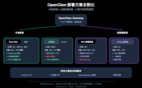 OpenClaw���ز�������Щ����Ҫ��