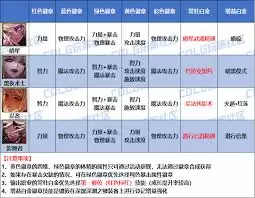 DNF2026暗夜使者徽章如何选择属性_wishdown.com DNF2026暗夜使者徽章如何选择属性