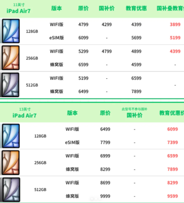 苹果返校季2025什么时候开始和结束 苹果返校季和国补能叠加吗_wishdown.com 苹果返校季2025什么时候开始和结束 苹果返校季和国补能叠加吗_wishdown.com