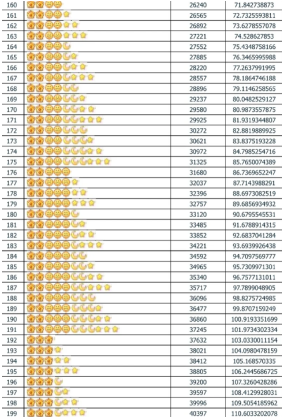 qq等级对照表 qq等级最高多少级 qq等级对照表 qq等级最高多少级