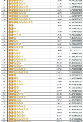qq等级对照表 qq等级最高多少级 qq等级对照表 qq等级最高多少级