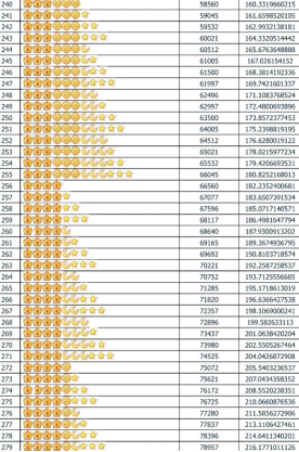 qq等级对照表 qq等级最高多少级 qq等级对照表 qq等级最高多少级